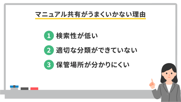 マニュアル共有がうまくいかない理由