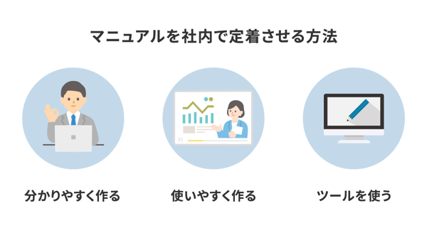 マニュアルを社内で定着化させる方法