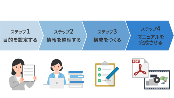 マニュアル整備の手順