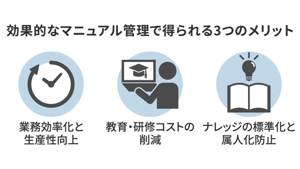 効果的なマニュアル管理で得られる3つのメリット