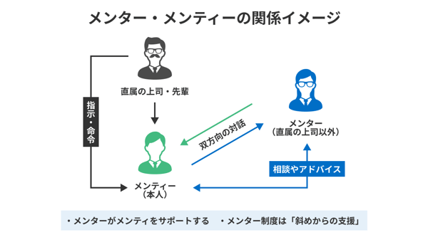 メンター・メンティーの関係