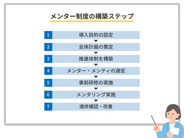 メンター制度の構築ステップ