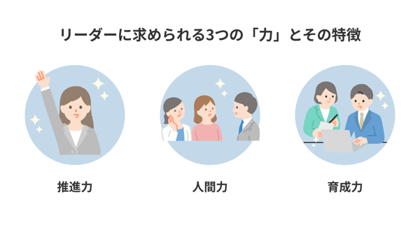 リーダーに求められる力