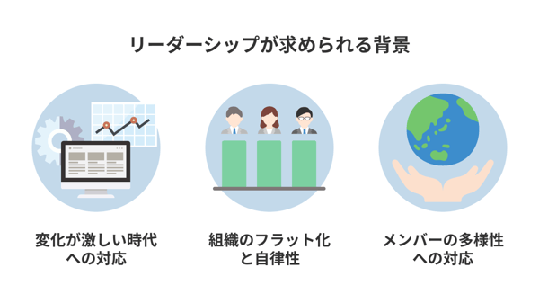 リーダーシップが求められる背景