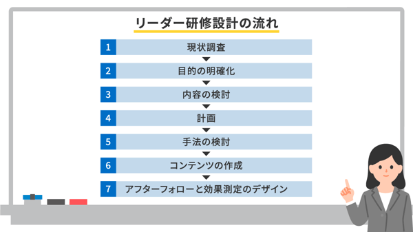 リーダー研修設計の流れ