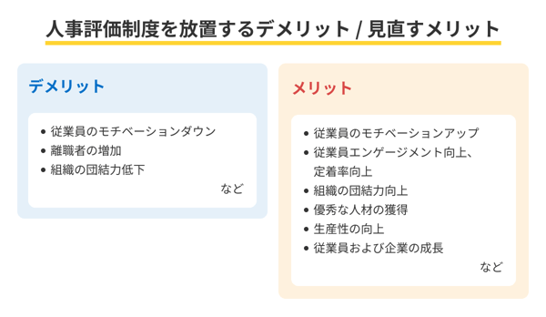 人事評価制度を放置するデメリット/見直すメリット