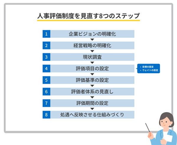 人事評価制度を見直す8つのステップ