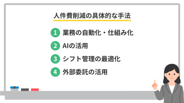 人件費削減の具体的な方法