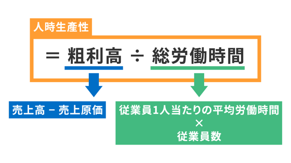人時生産性とは