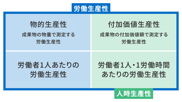 労働生産性、人時売上高との違い