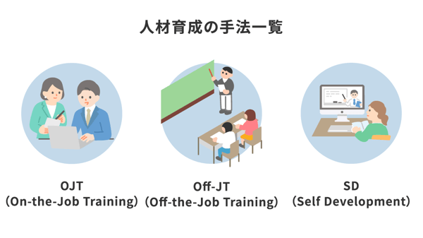 人材育成の手法一覧