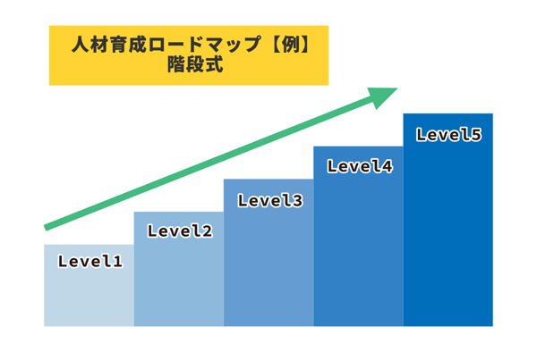 ロードマップ例　階段式