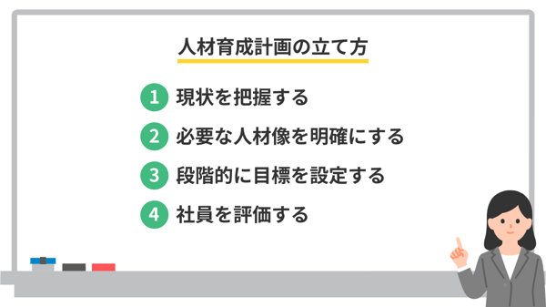 人材育成計画の立て方