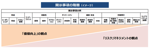 開示事項の階層(イメージ)