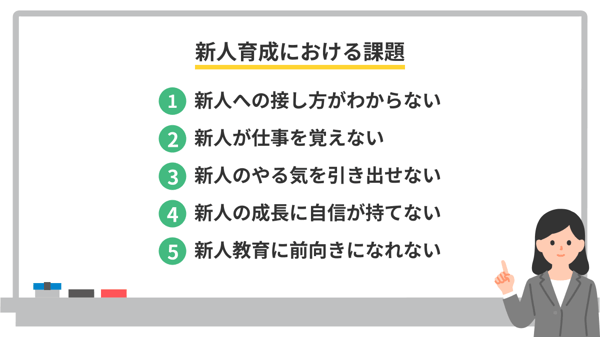 新人育成における課題