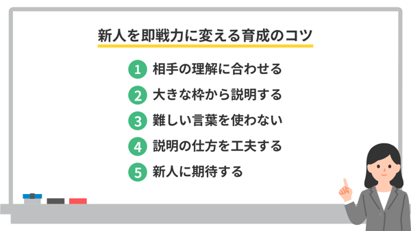 新人をいち早く育て、即戦力に変える育成のコツ