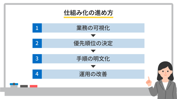 仕組み化の進め方