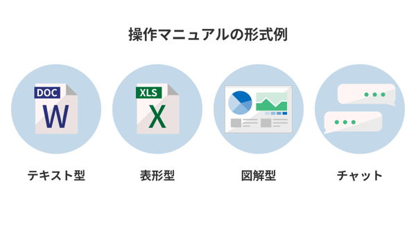 操作マニュアルの形式例