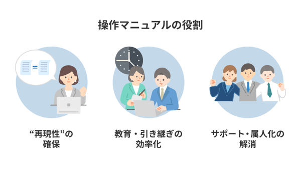 操作マニュアルの役割