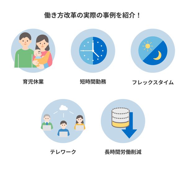 働き方改革の実際の事例を紹介！