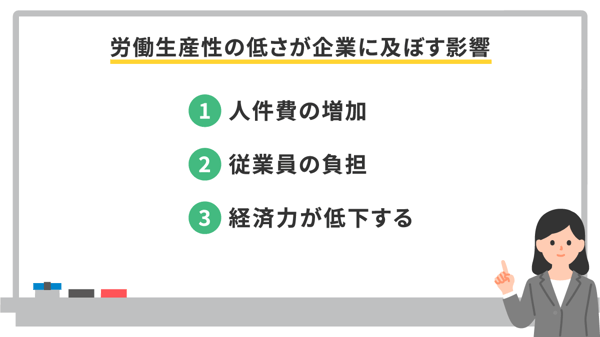 労働生産性の低さが企業に及ぼす影響