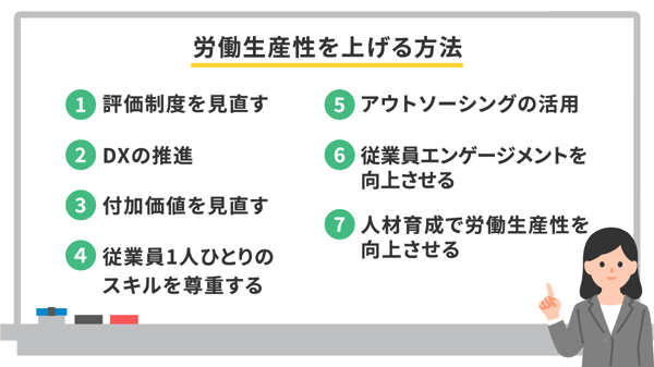 労働生産性を上げる方法