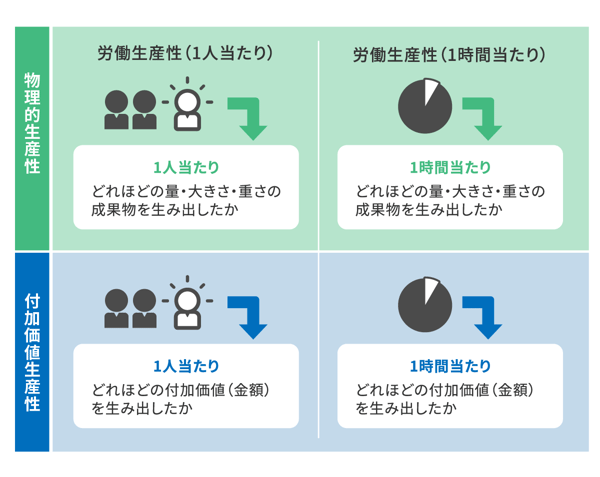 労務生産性