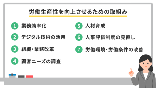 労働生産性を向上させるための取組み