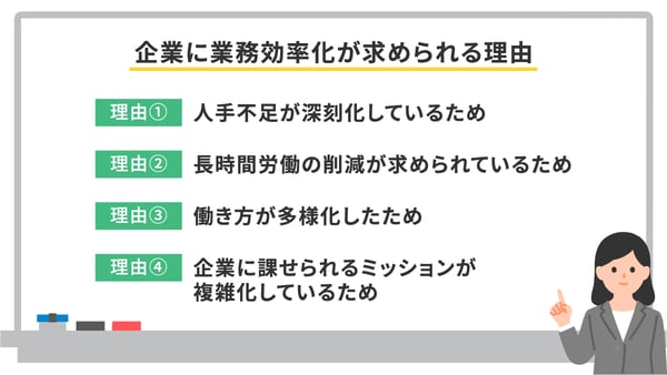 企業に業務効率化が求められる理由