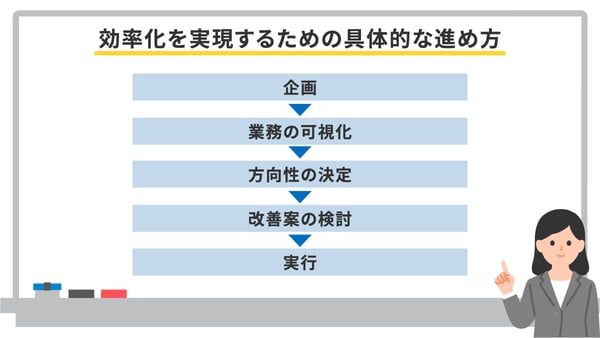 効率化を実現するための具体的な進め方