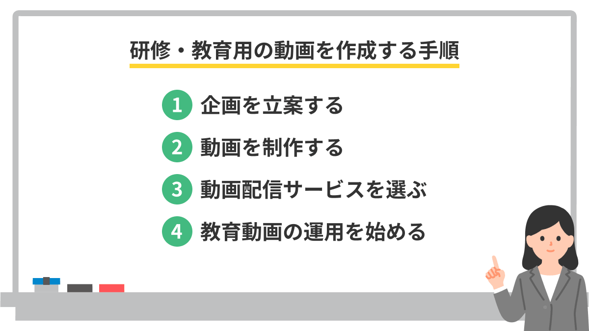 研修・教育用の動画を作成する手順