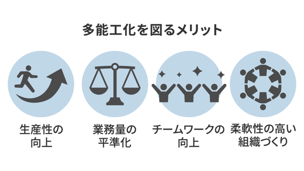 多能工化を図るメリット
