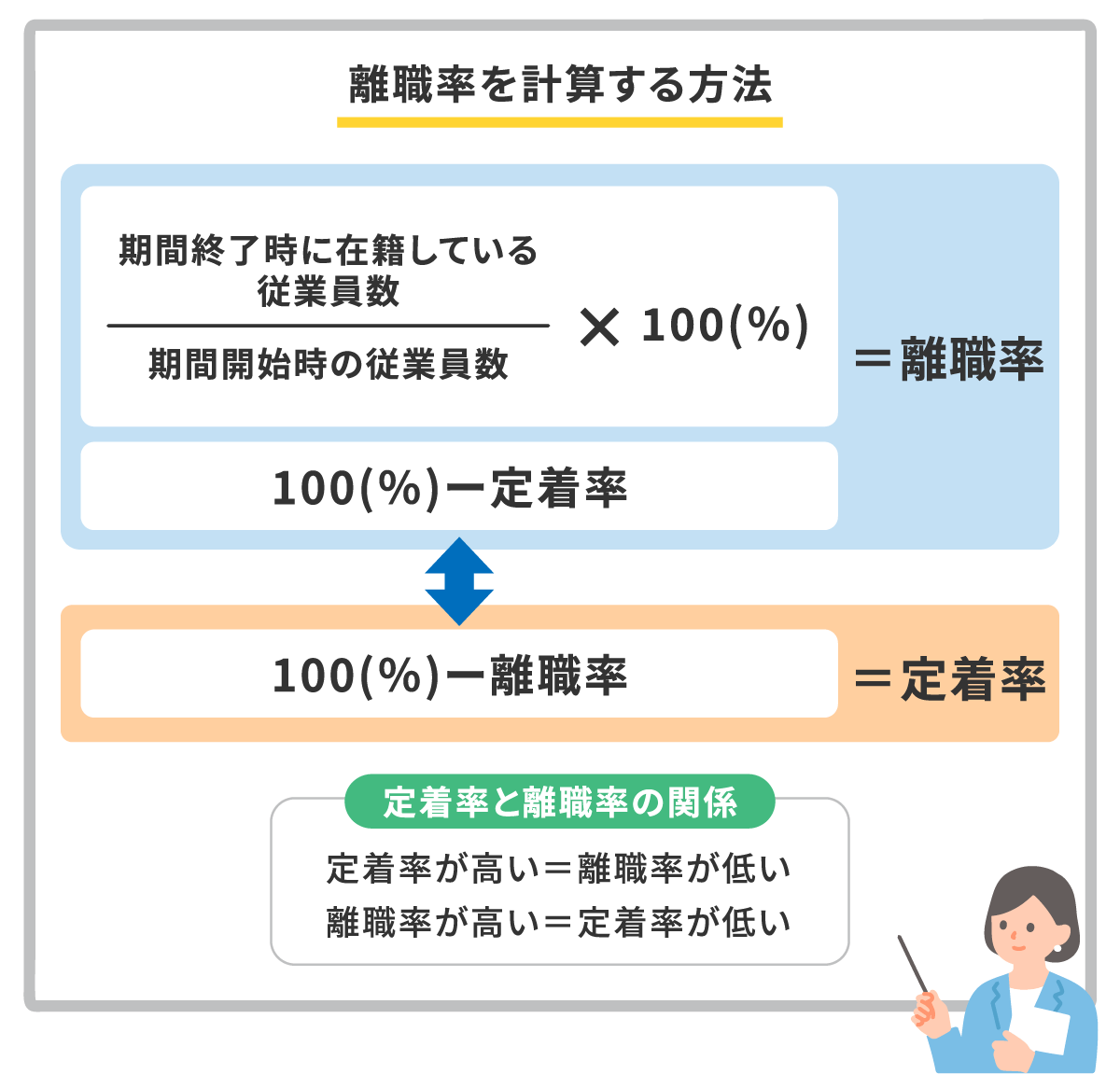 人材定着率の改善方法とは?定着率が悪い原因や具体的な施策例について解説