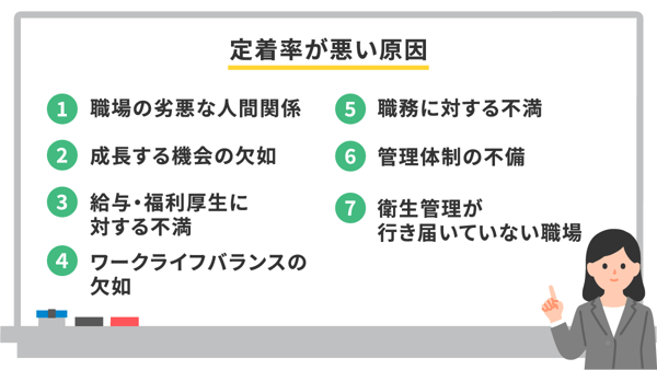 定着率が低下する具体的な原因