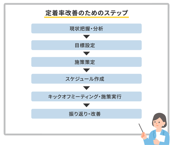 定着率改善のためのステップ