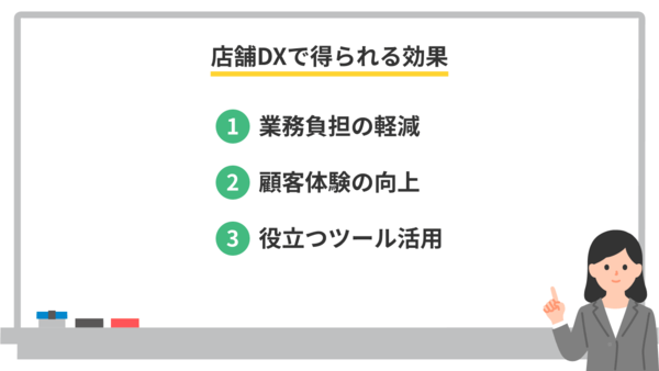 店舗DXで得られる効果