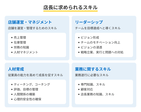 店長に求められるスキル