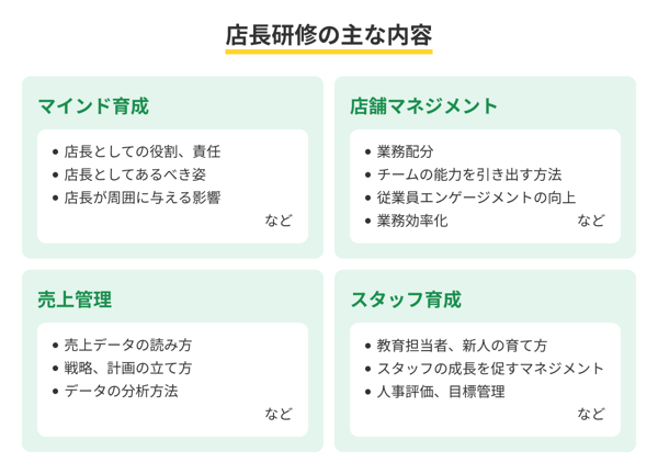 店長研修の主な内容