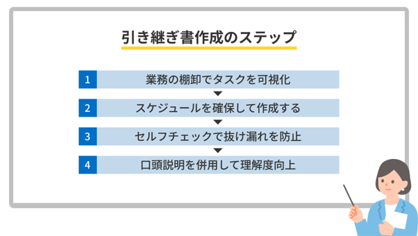 引き継ぎ書作成のステップ