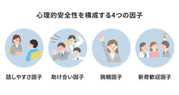 心理的安全性を構成する4つの因子