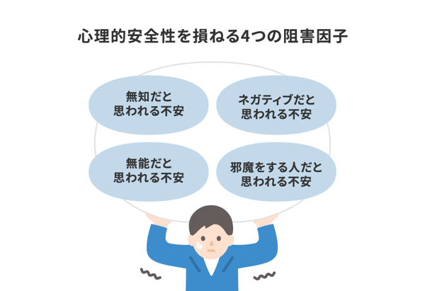 心理的安全性を損ねる4つの阻害要因とは？