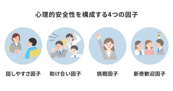 心理的安全性を構成する4つの因子