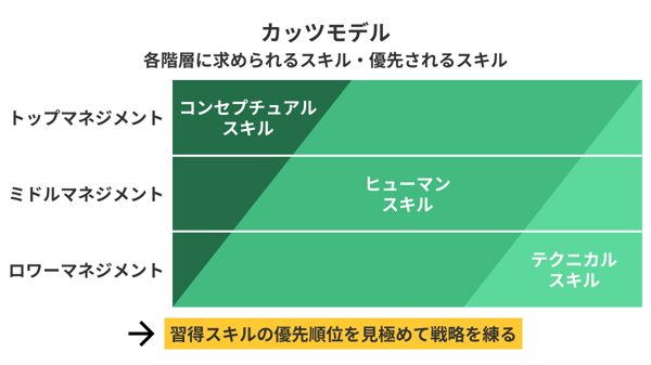 カッツモデル