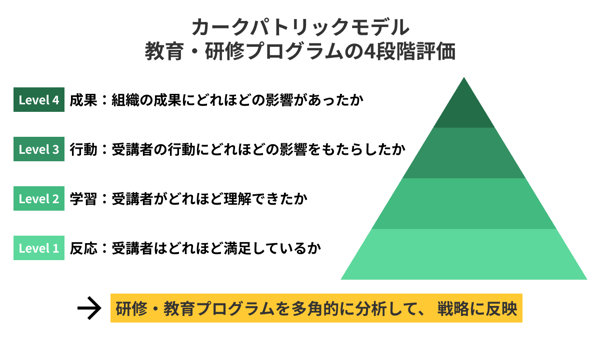 カークパトリックモデル