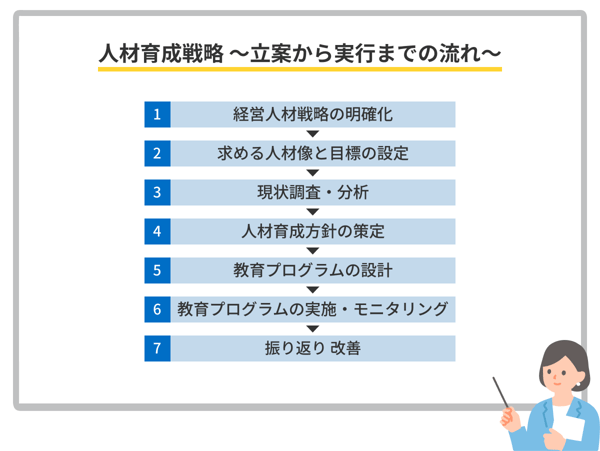 人材育成戦略の立案から実行まで