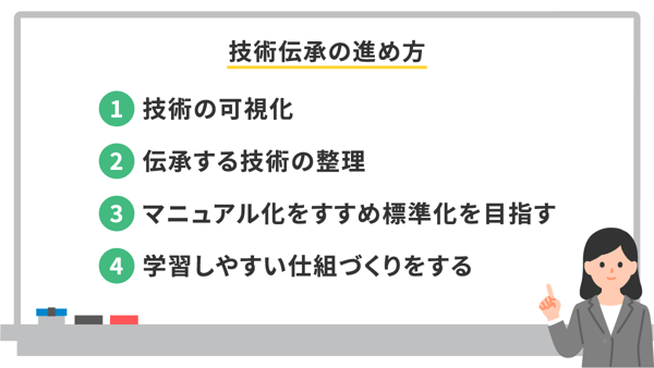 技術伝承の進め方