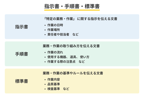 指示書・手順書・標準書との違い