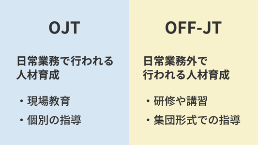 OJTとOFFJT