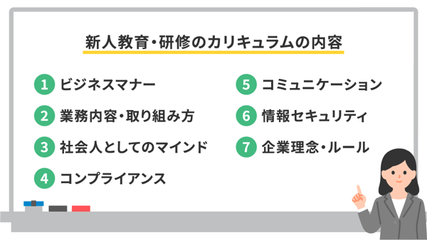 新人教育・研修のカリキュラムの内容