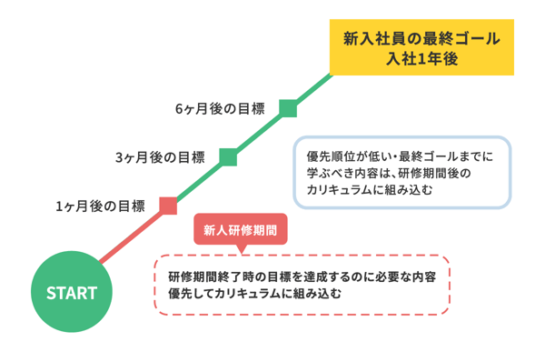 新入社員の最終ゴール